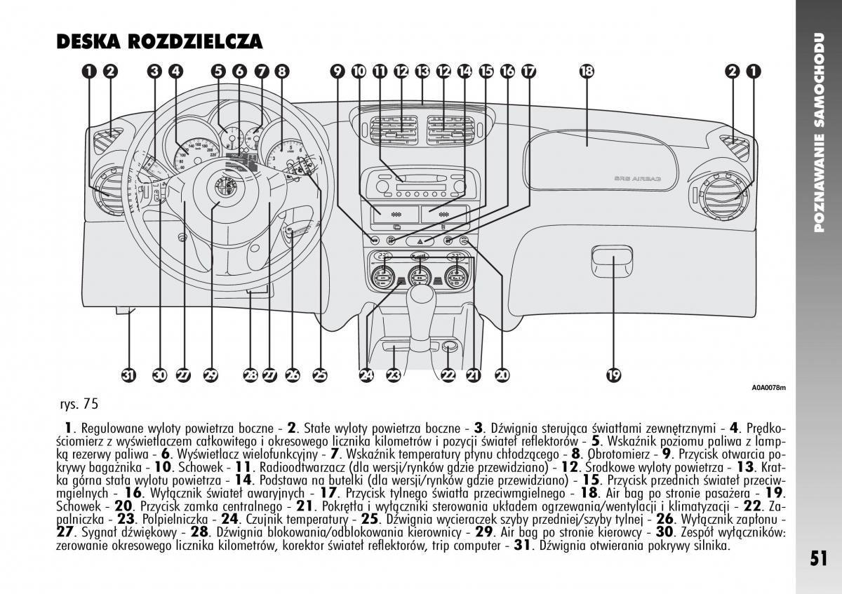 Alfa Romeo 147 instrukcja obslugi / page 53