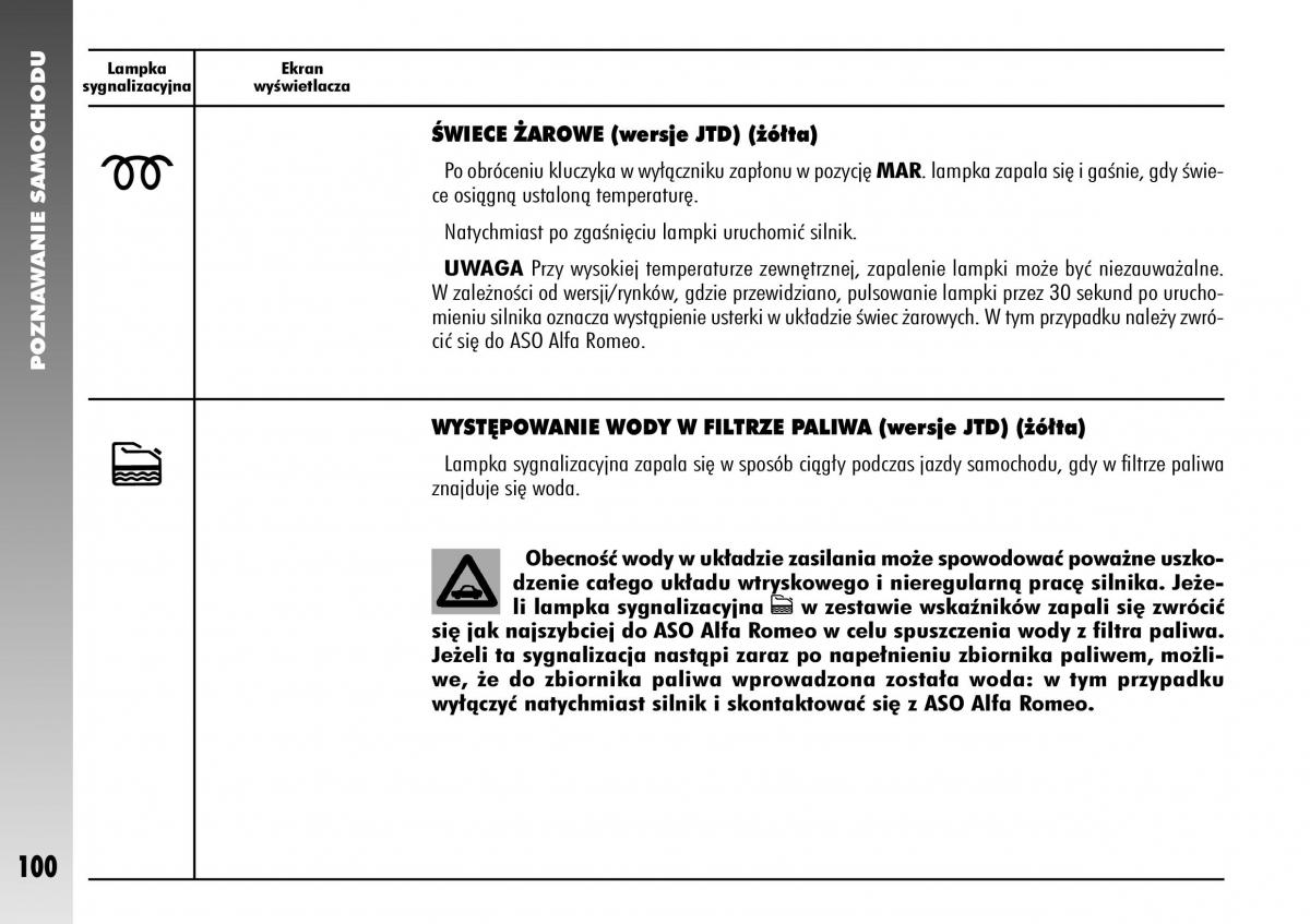 Alfa Romeo 156 instrukcja obslugi / page 102