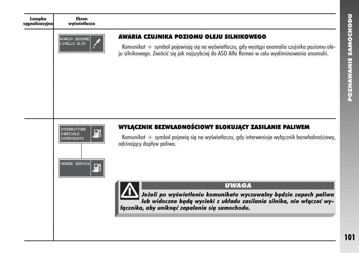 Alfa Romeo 156 instrukcja obslugi / page 103