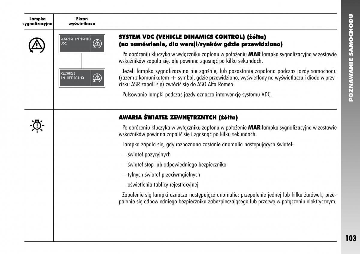 Alfa Romeo 156 instrukcja obslugi / page 105