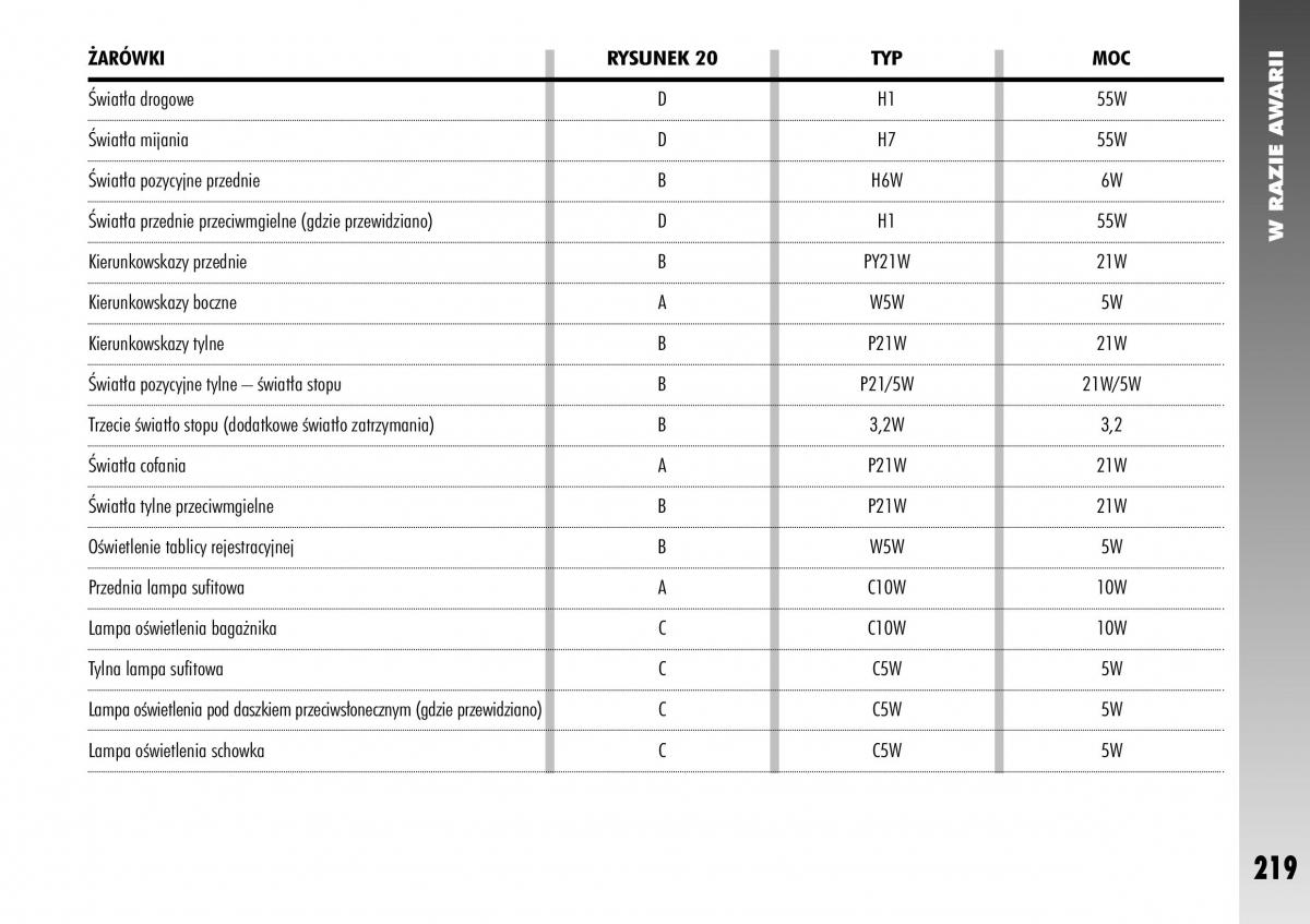 Alfa Romeo 156 instrukcja obslugi / page 221