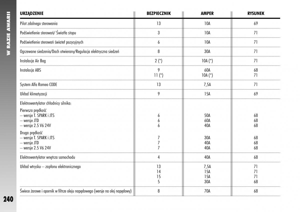 Alfa Romeo 156 instrukcja obslugi / page 242