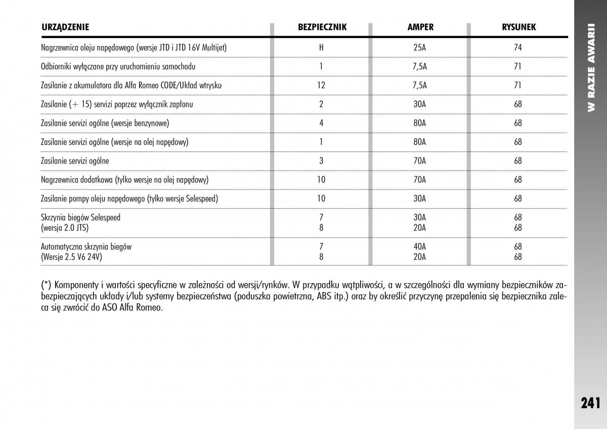 Alfa Romeo 156 instrukcja obslugi / page 243