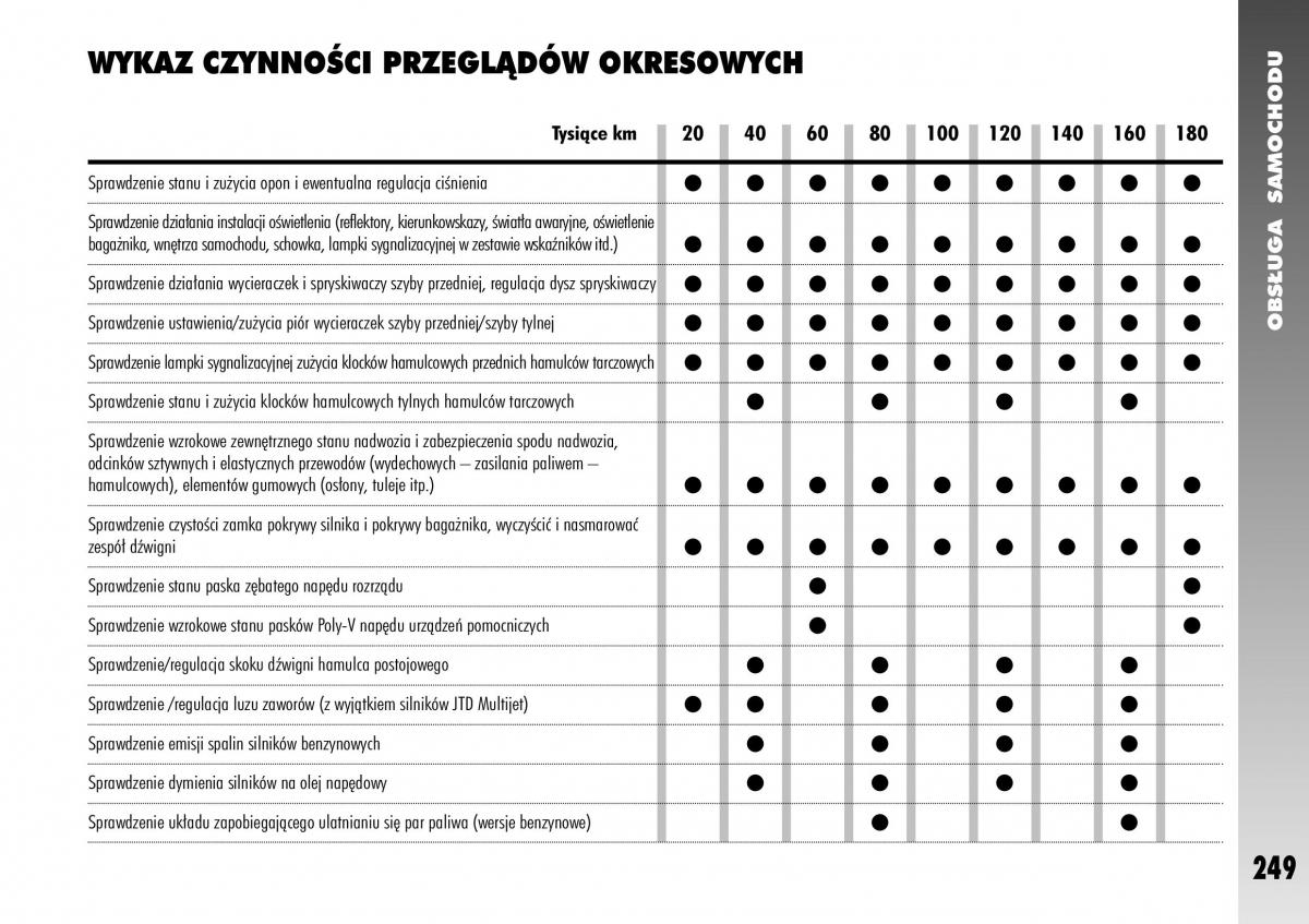 Alfa Romeo 156 instrukcja obslugi / page 251