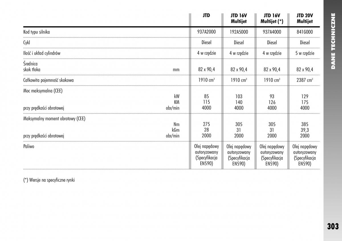 Alfa Romeo 156 instrukcja obslugi / page 305