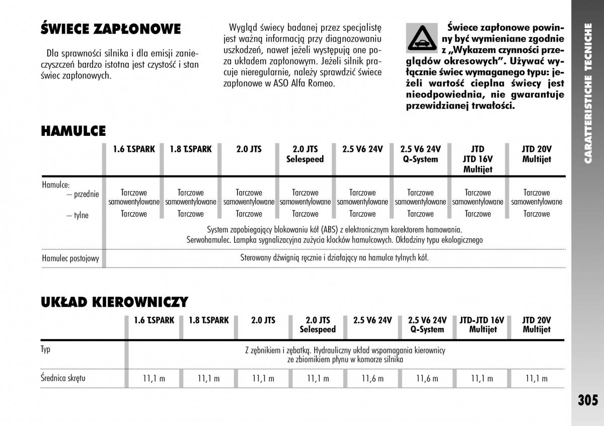 Alfa Romeo 156 instrukcja obslugi / page 307