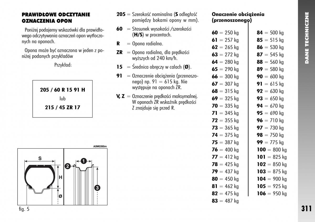 Alfa Romeo 156 instrukcja obslugi / page 313