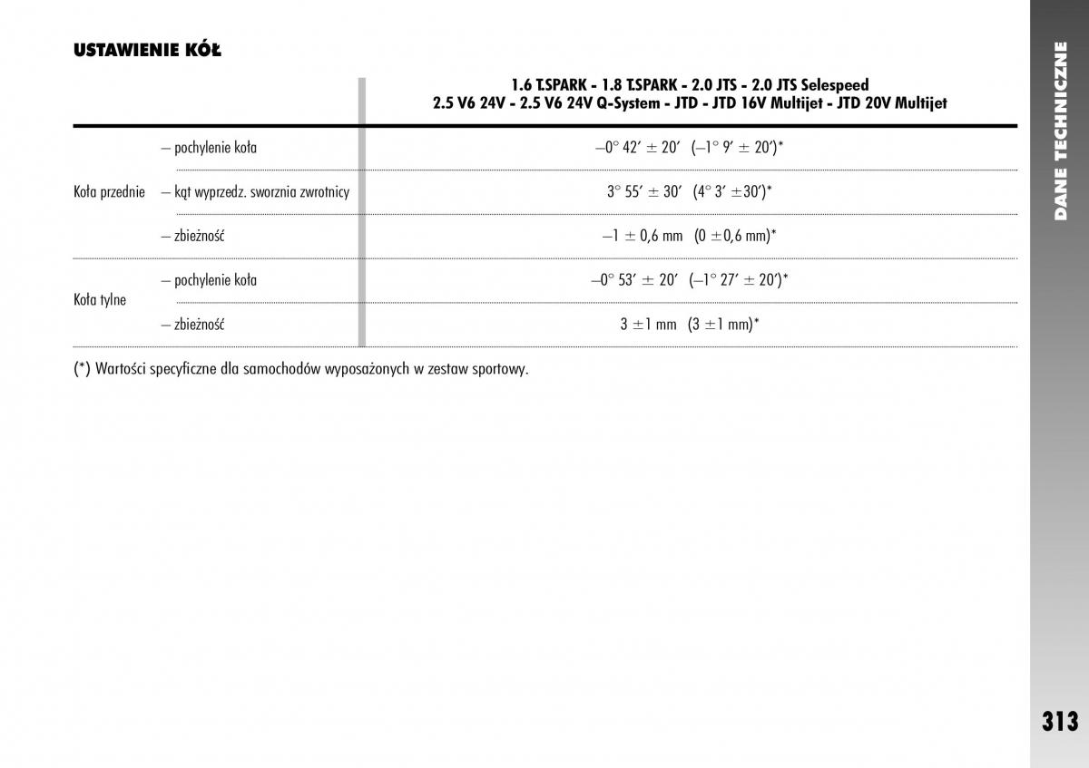 Alfa Romeo 156 instrukcja obslugi / page 315