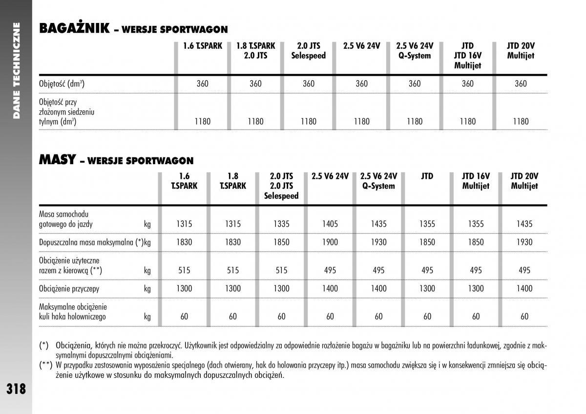 Alfa Romeo 156 instrukcja obslugi / page 320