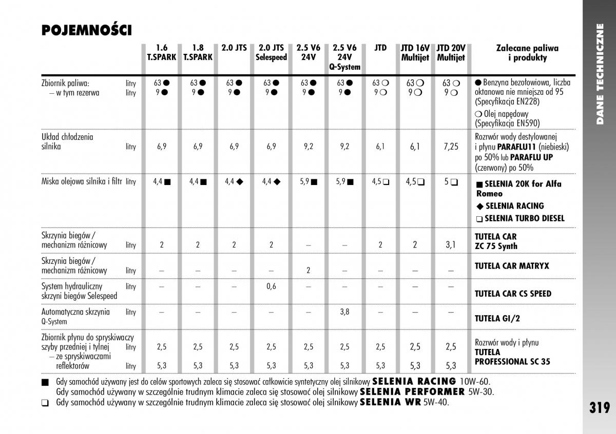 Alfa Romeo 156 instrukcja obslugi / page 321