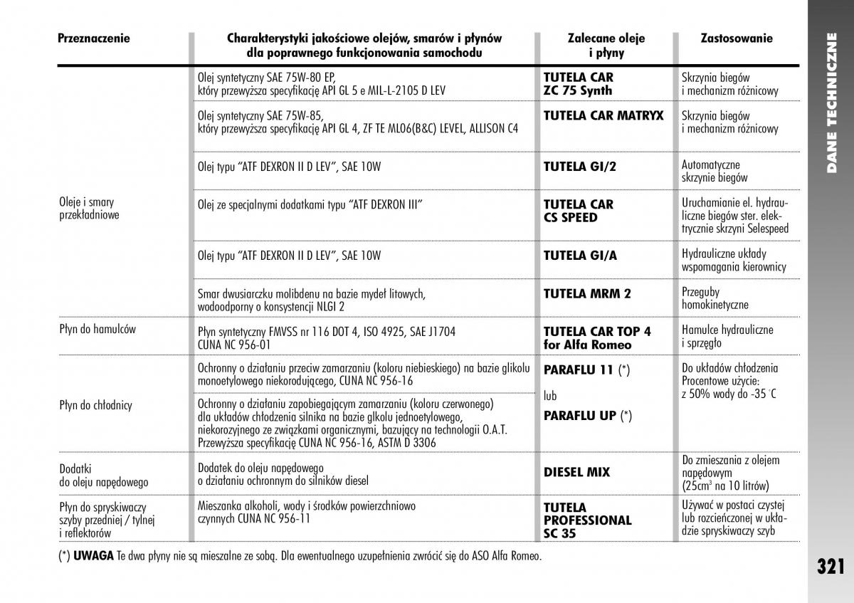 Alfa Romeo 156 instrukcja obslugi / page 323