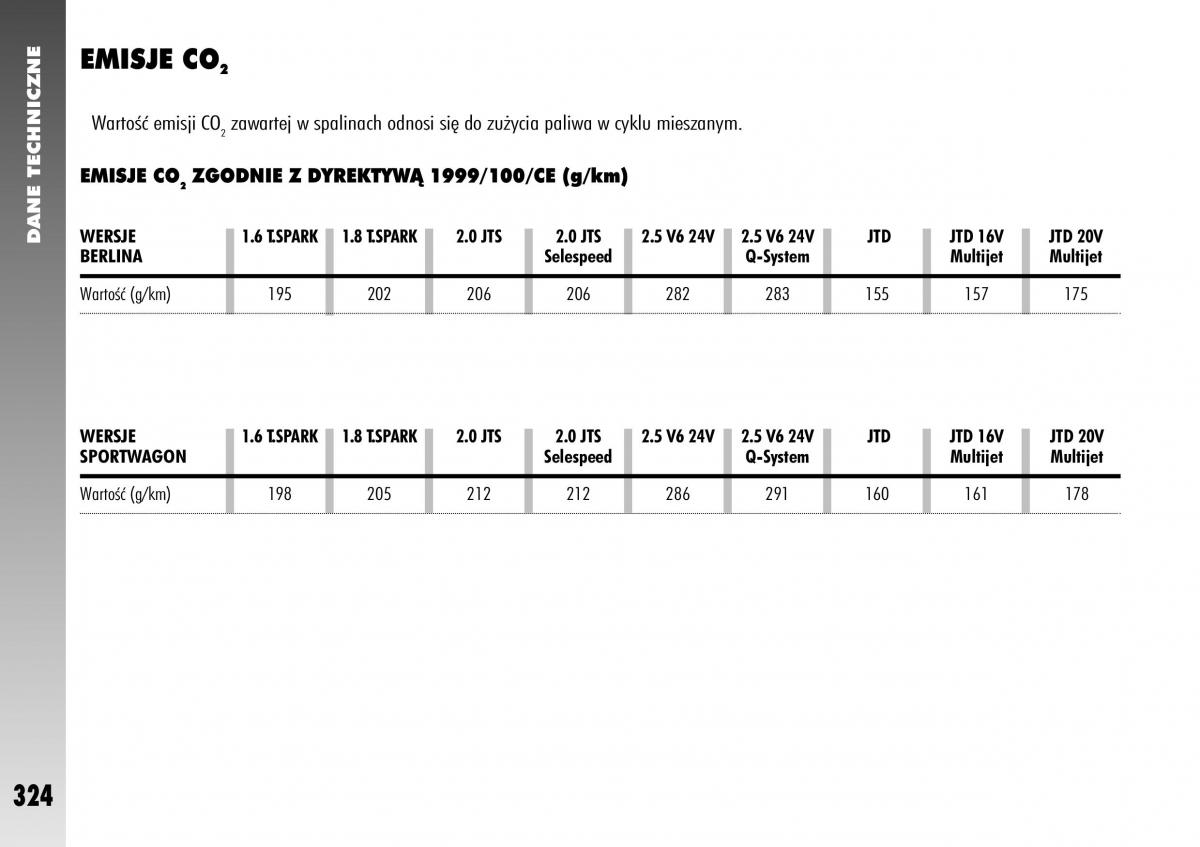 Alfa Romeo 156 instrukcja obslugi / page 326
