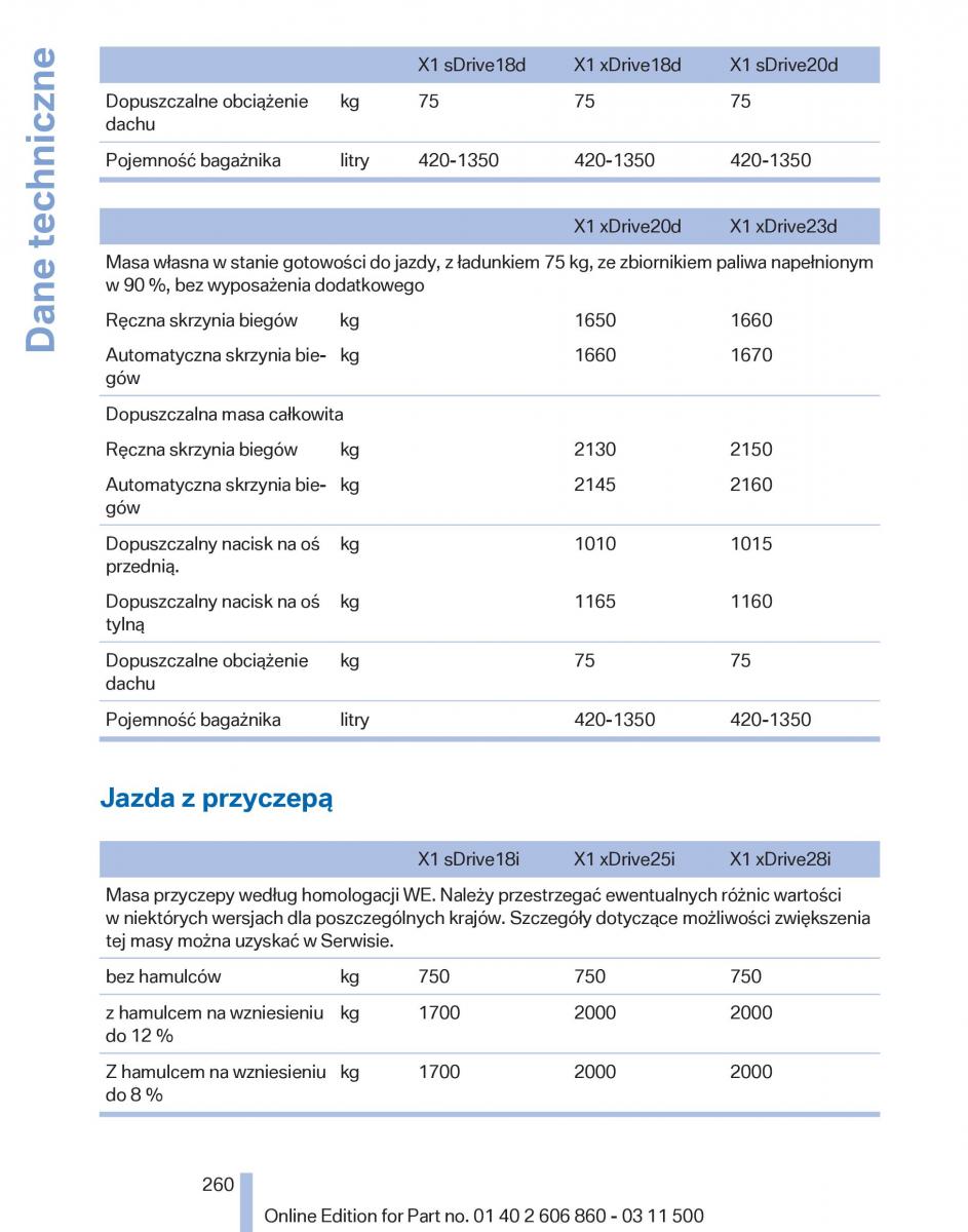 manual  BMW X1 E84 instrukcja / page 260