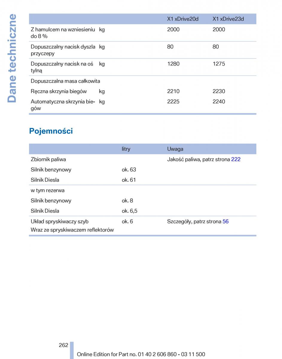 manual  BMW X1 E84 instrukcja / page 262