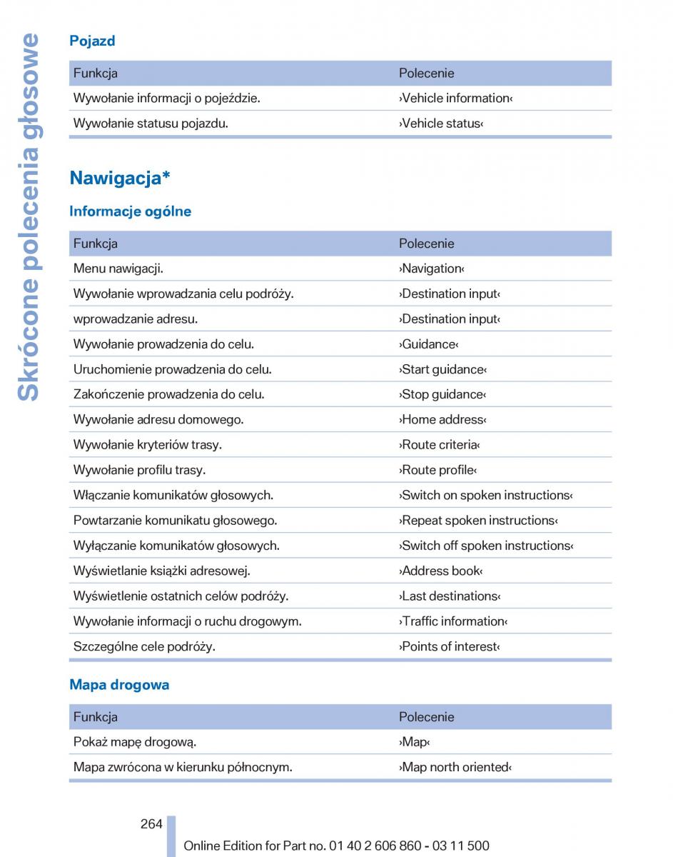 manual  BMW X1 E84 instrukcja / page 264