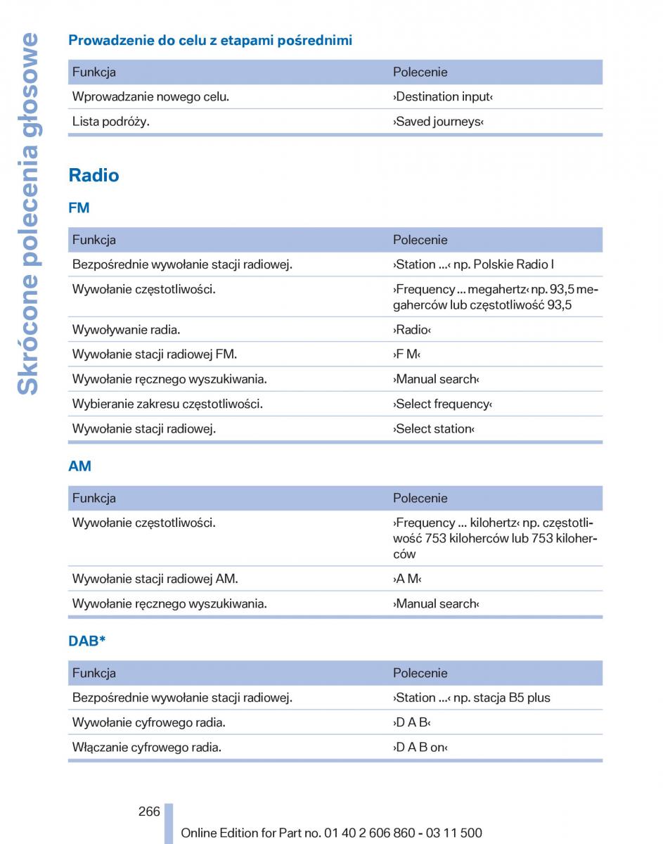 manual  BMW X1 E84 instrukcja / page 266