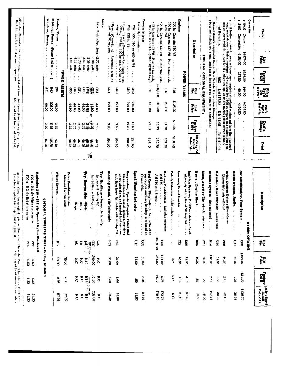 Chevrolet Corvette C3 owners manual / page 77