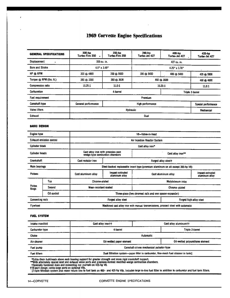 Chevrolet Corvette C3 owners manual / page 88