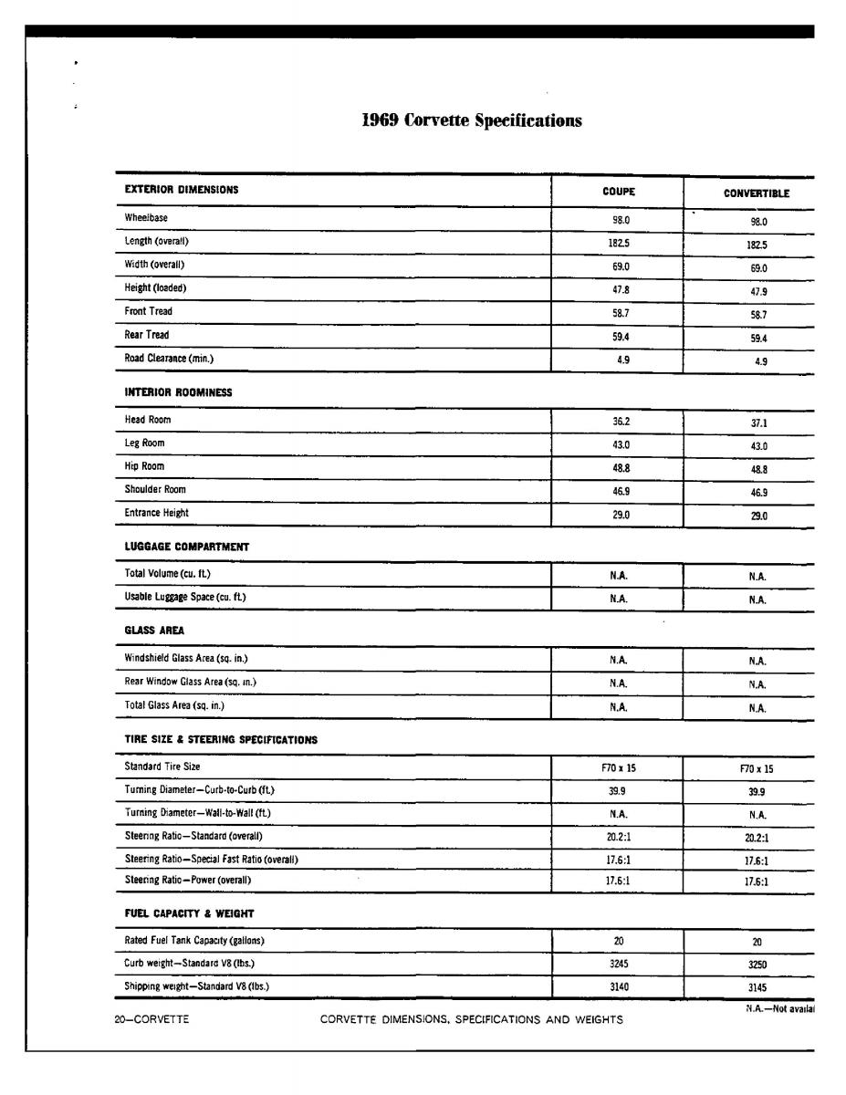 Chevrolet Corvette C3 owners manual / page 96