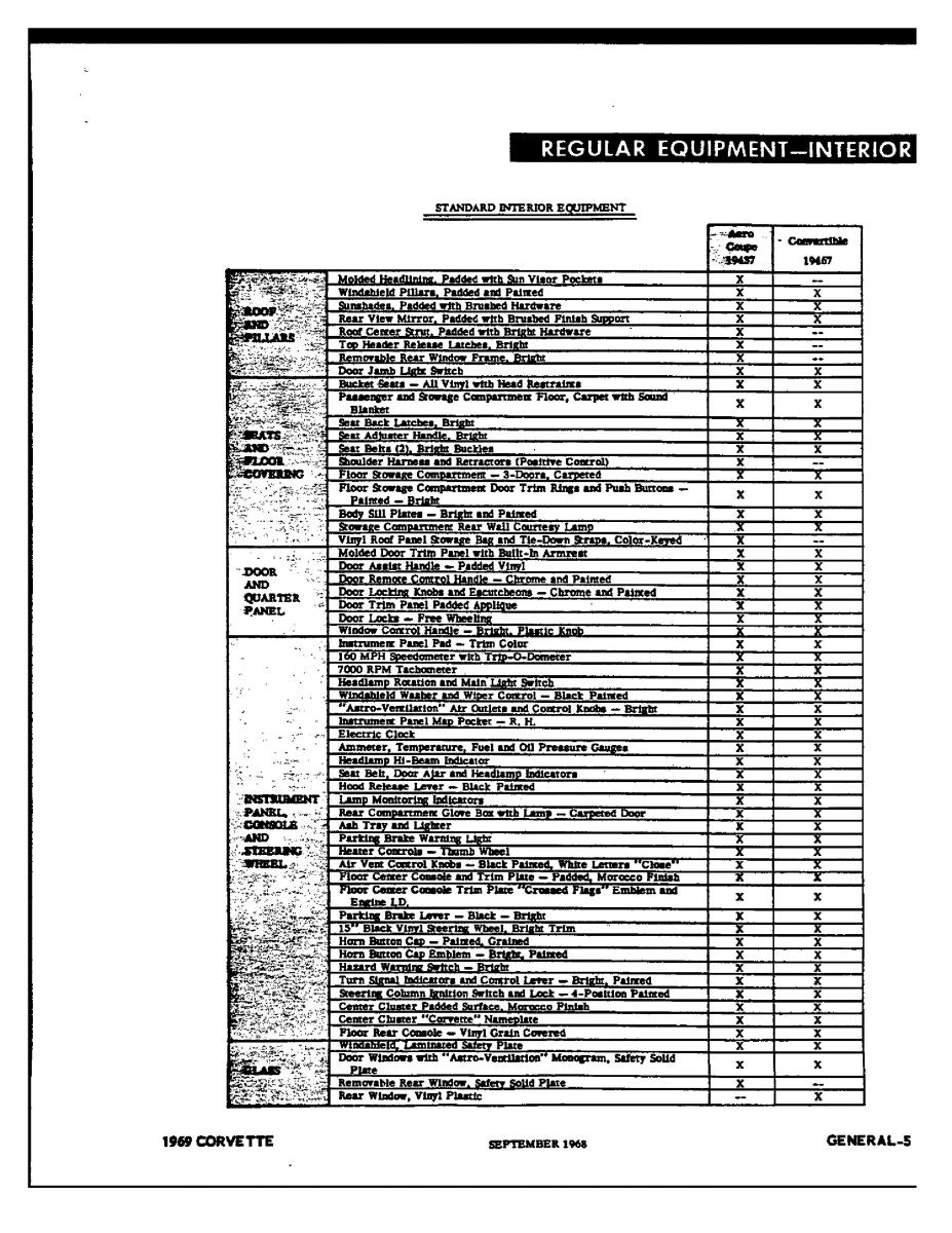 Chevrolet Corvette C3 owners manual / page 104