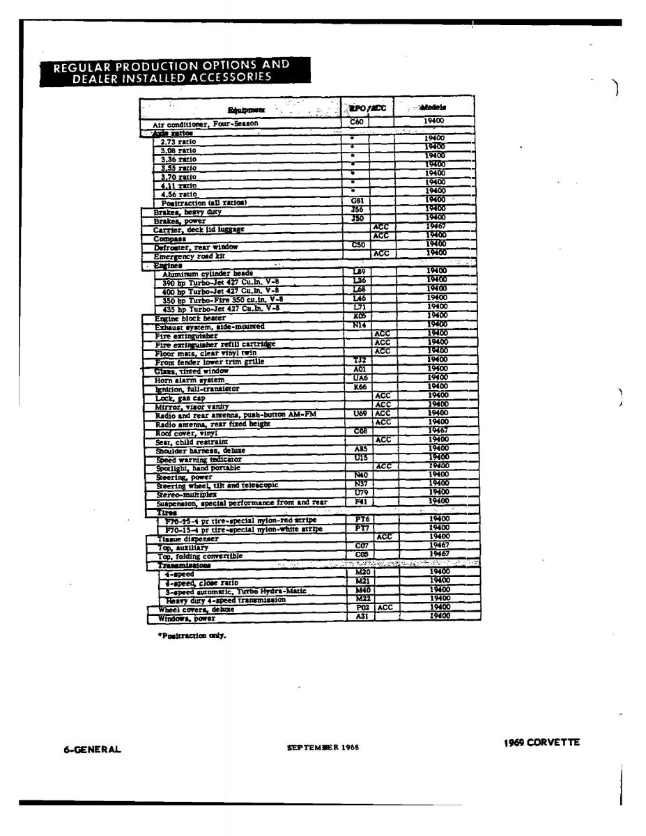 Chevrolet Corvette C3 owners manual / page 105