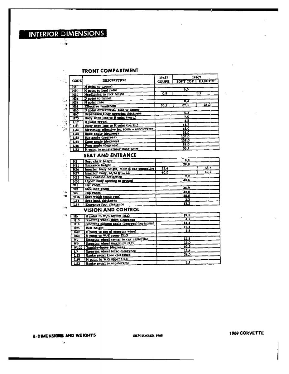 Chevrolet Corvette C3 owners manual / page 109