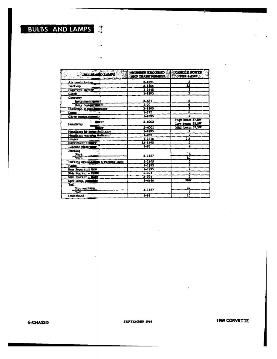 Chevrolet Corvette C3 owners manual / page 121