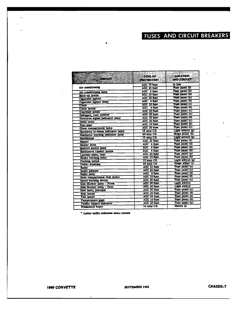 Chevrolet Corvette C3 owners manual / page 122