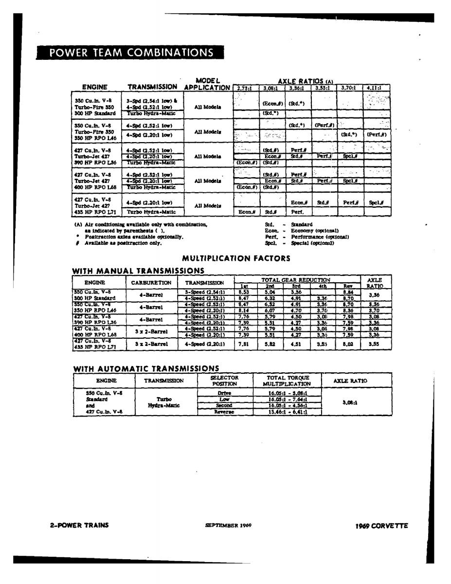 Chevrolet Corvette C3 owners manual / page 125