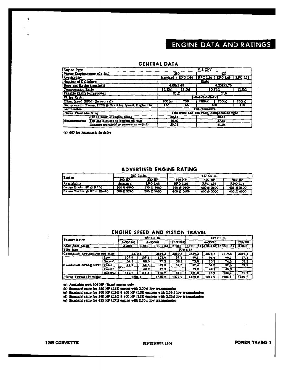 Chevrolet Corvette C3 owners manual / page 126