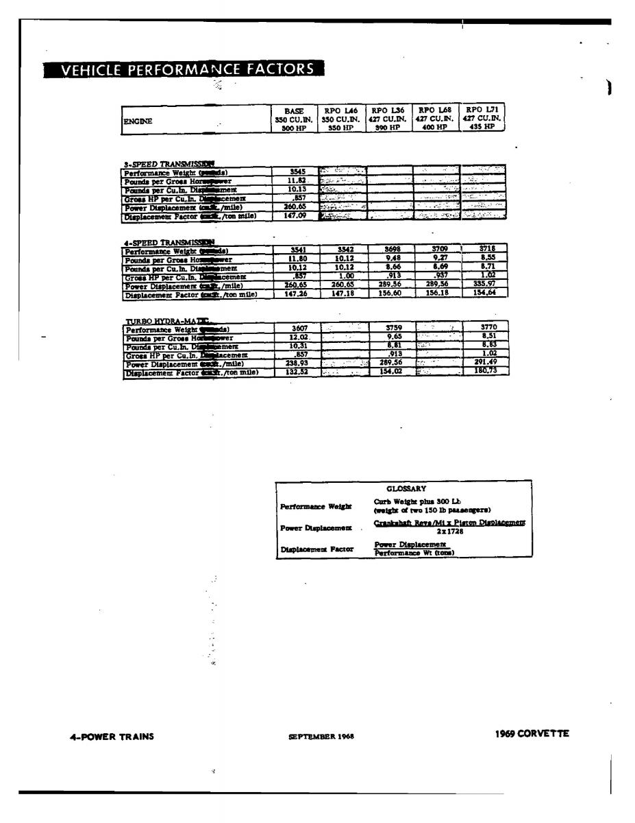 Chevrolet Corvette C3 owners manual / page 127