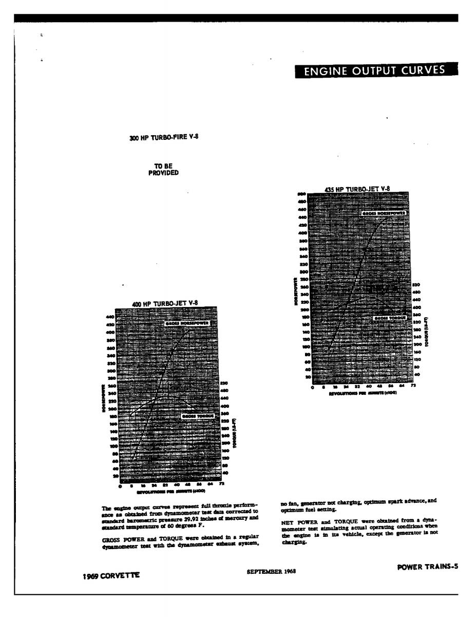 Chevrolet Corvette C3 owners manual / page 128