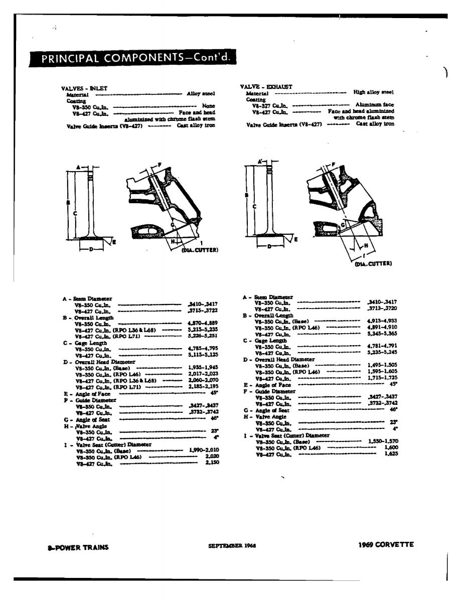 Chevrolet Corvette C3 owners manual / page 131