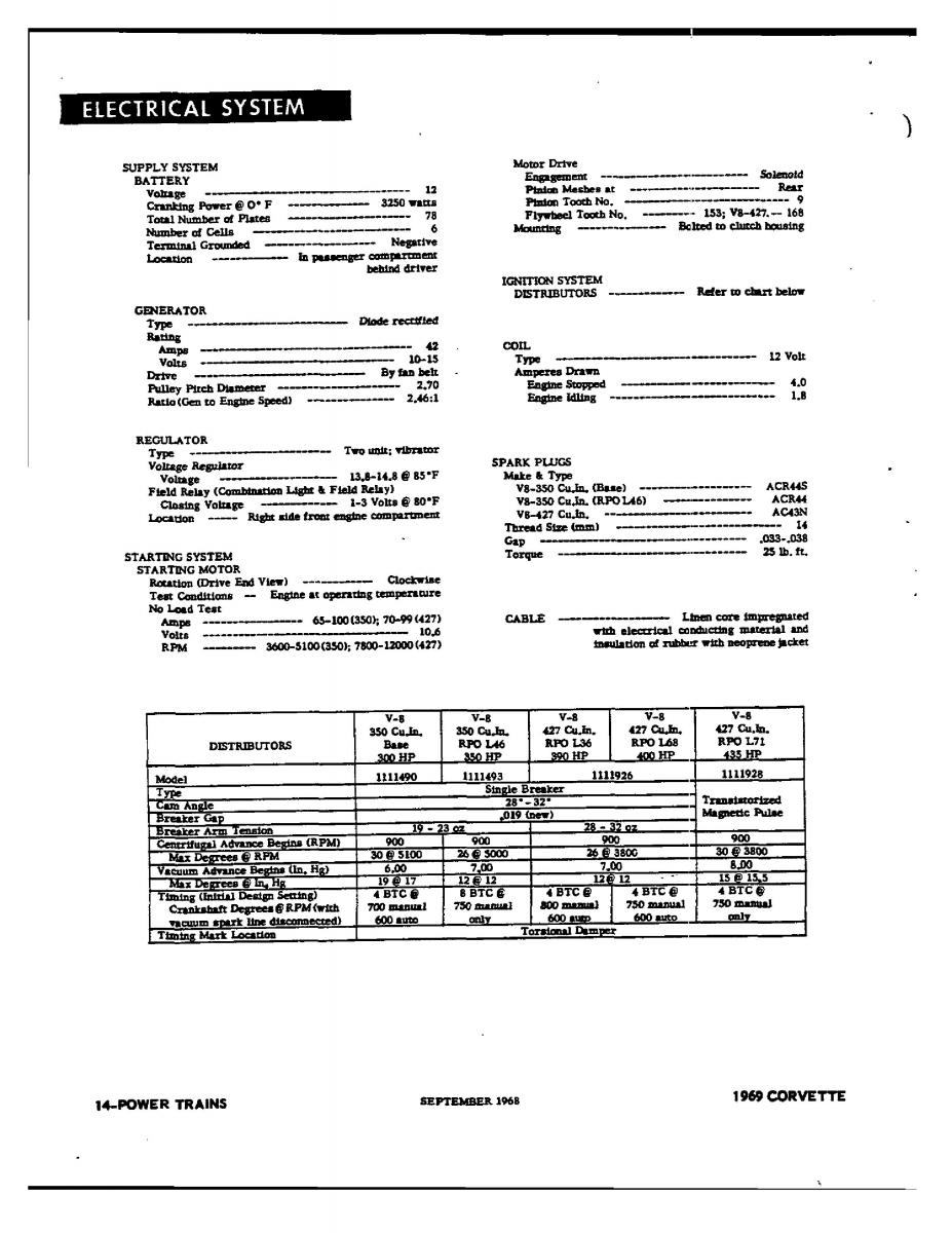 Chevrolet Corvette C3 owners manual / page 137