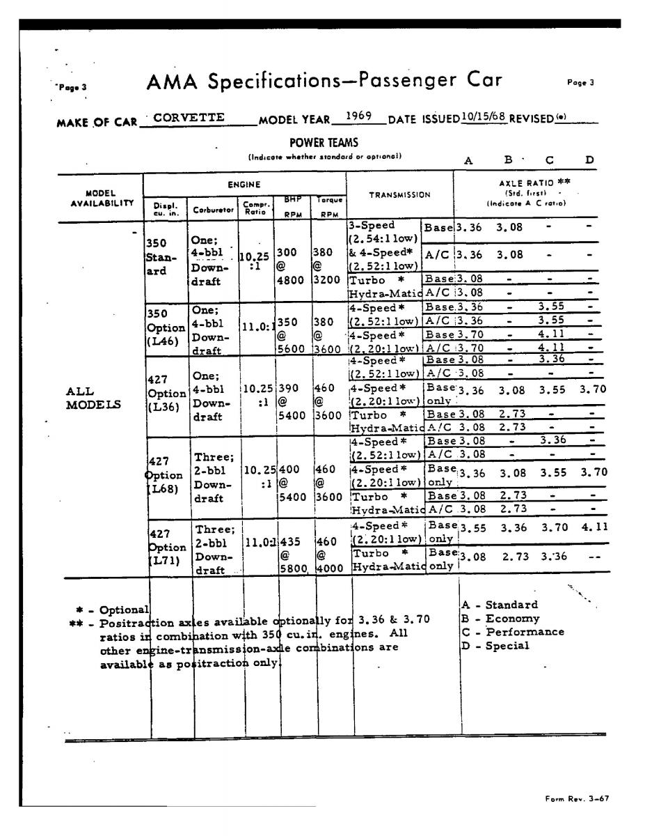 Chevrolet Corvette C3 owners manual / page 144