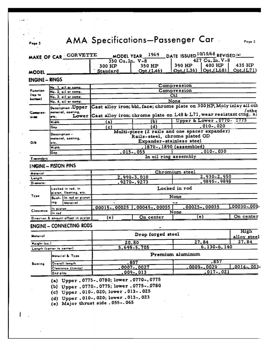 Chevrolet Corvette C3 owners manual / page 146