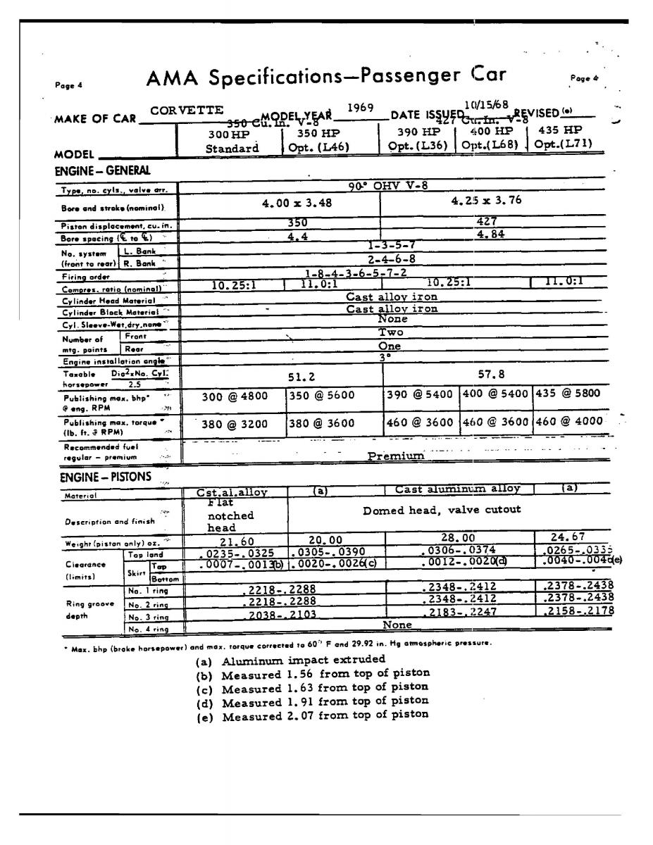 Chevrolet Corvette C3 owners manual / page 147