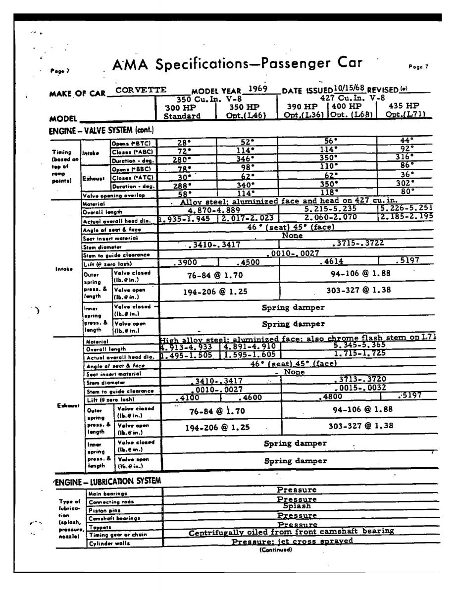 Chevrolet Corvette C3 owners manual / page 148