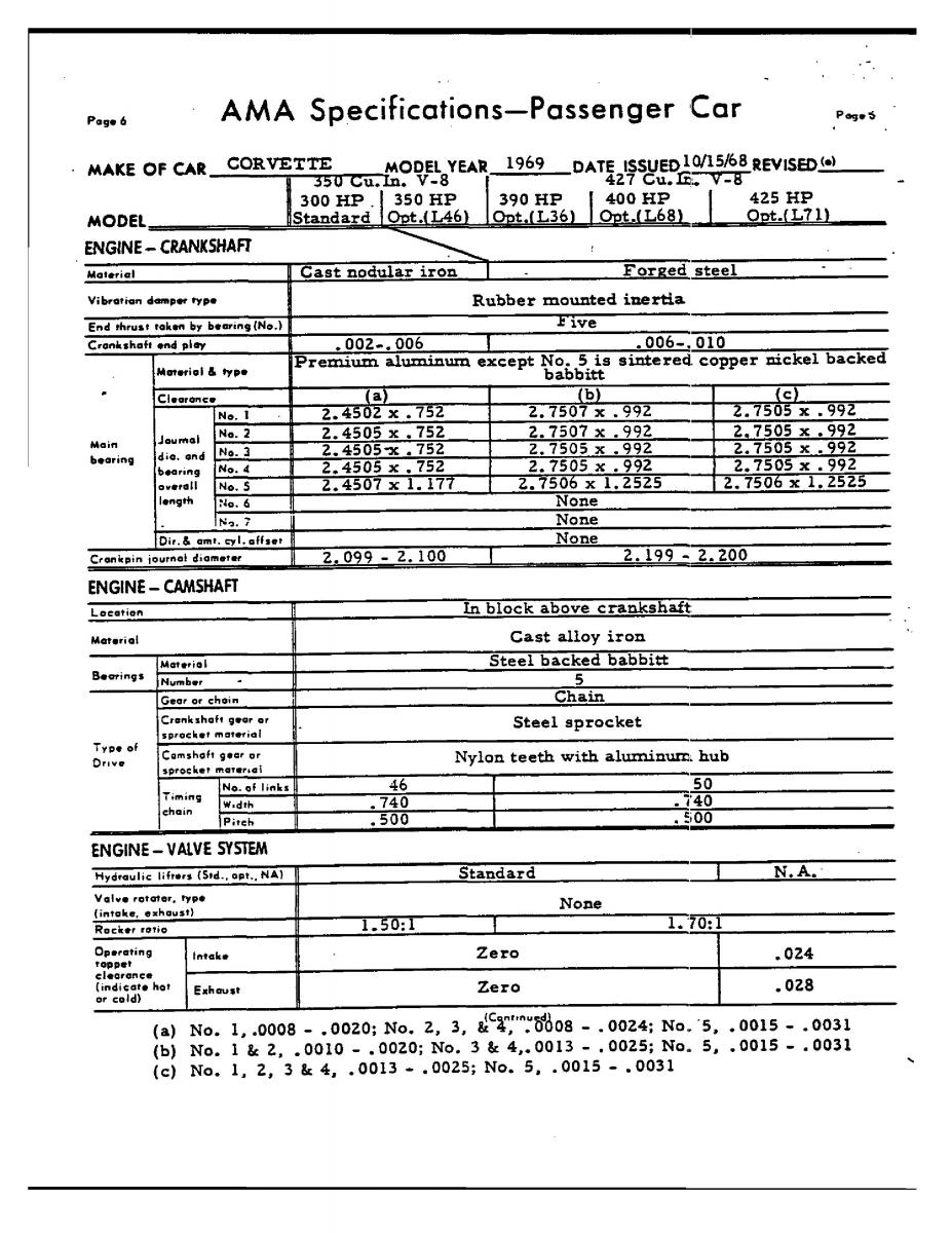 Chevrolet Corvette C3 owners manual / page 149