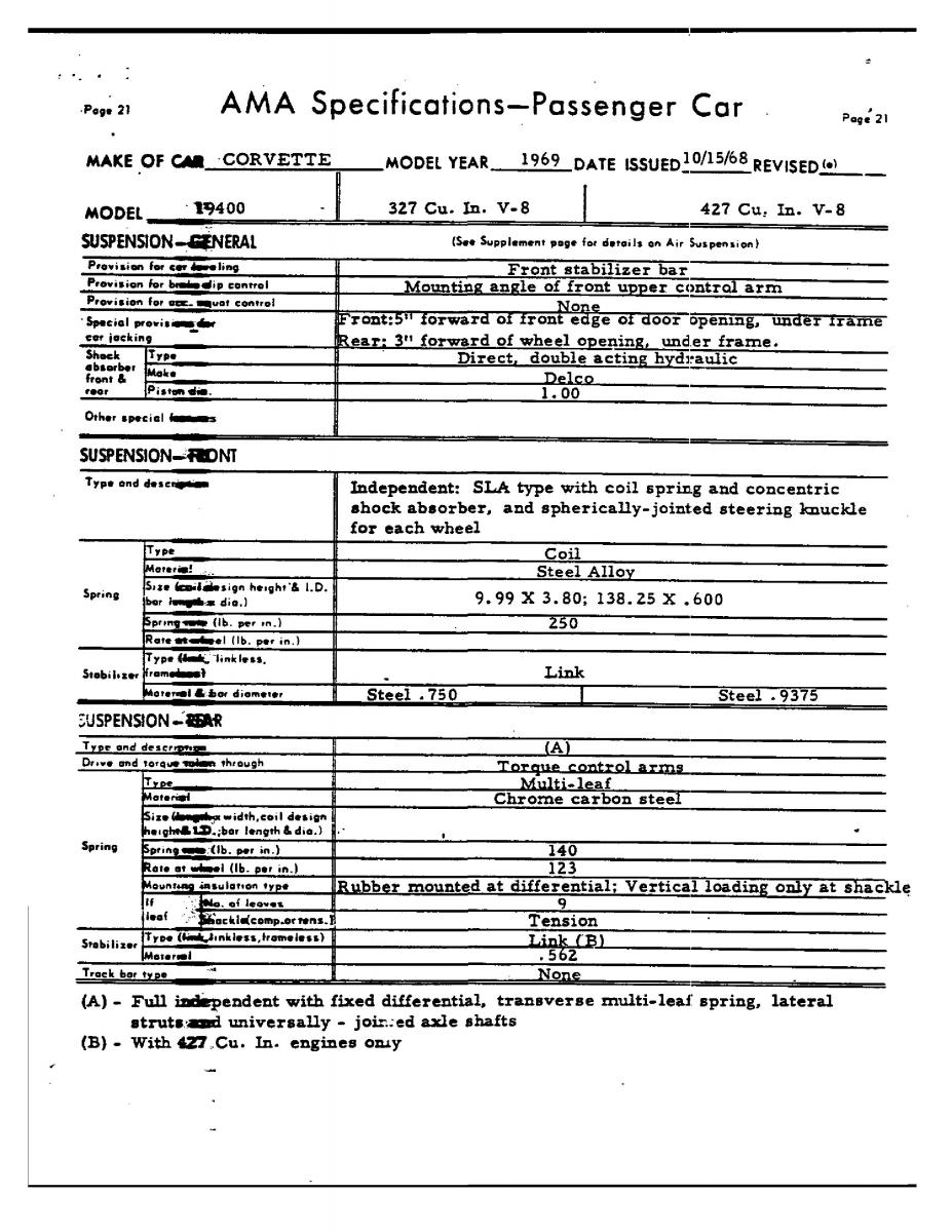 Chevrolet Corvette C3 owners manual / page 163