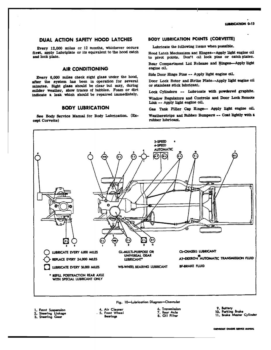 Chevrolet Corvette C3 owners manual / page 19