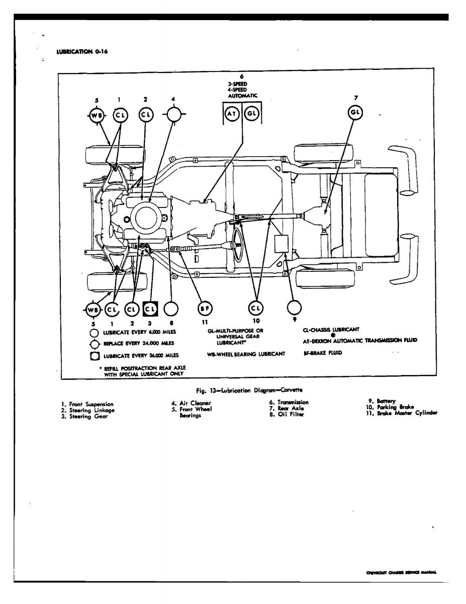 Chevrolet Corvette C3 owners manual / page 20