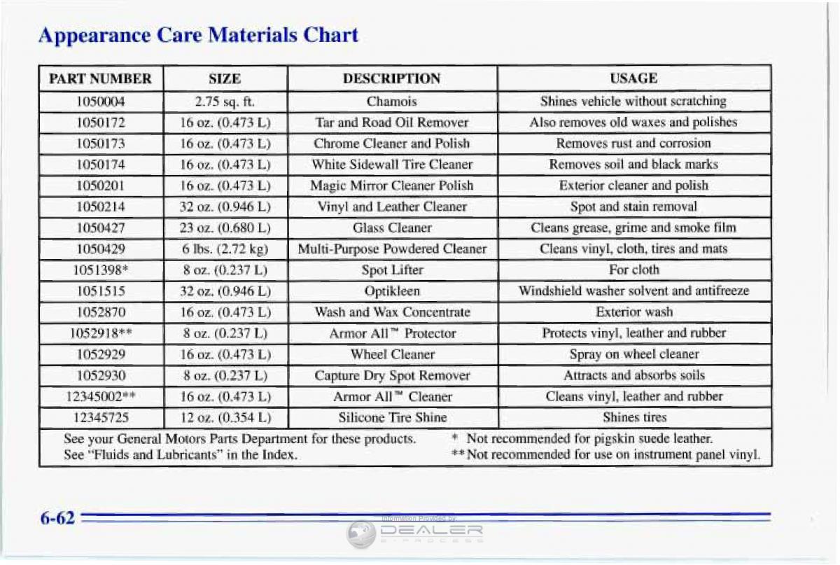 Chevrolet Corvette C4 owners manual / page 293