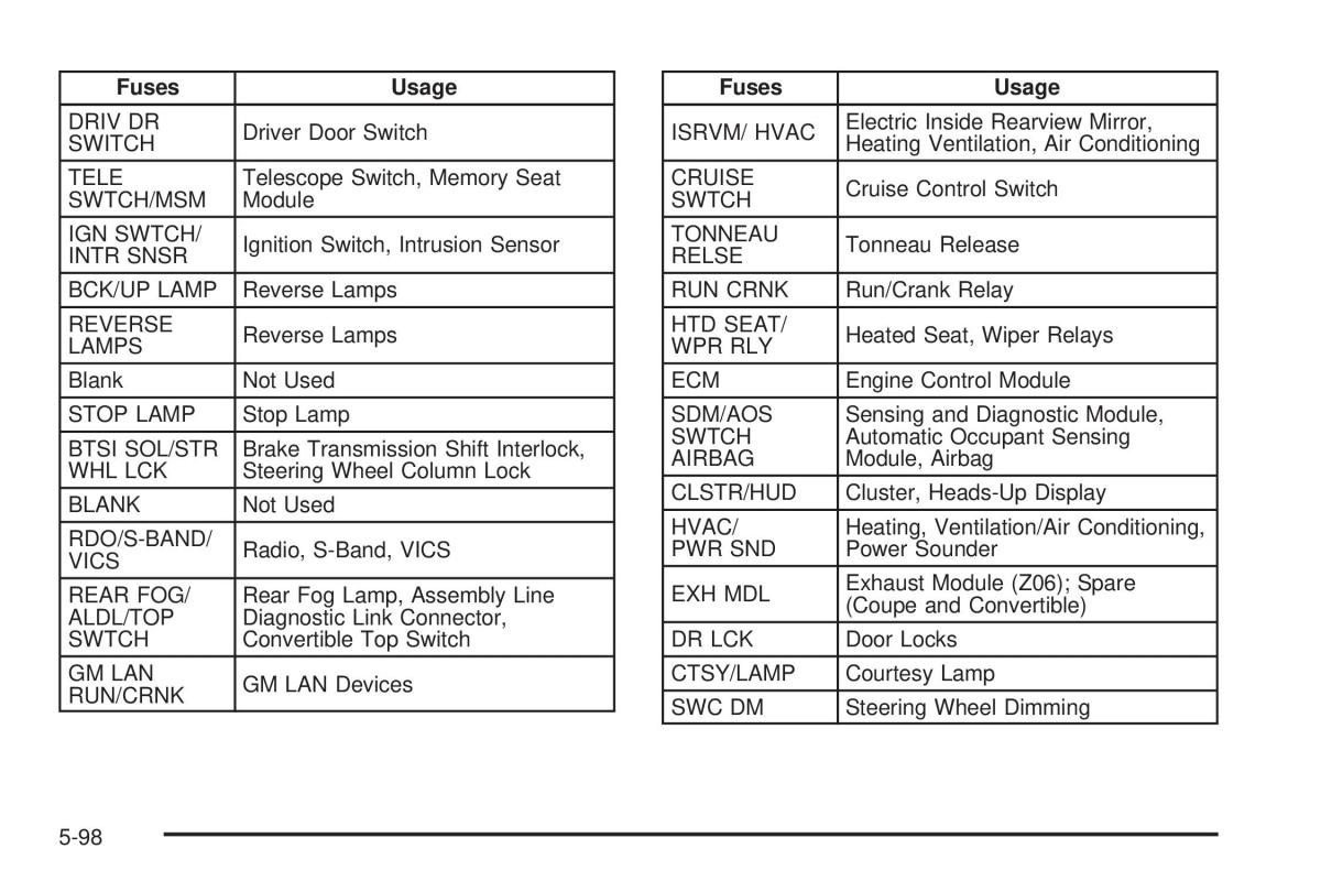 Chevrolet Corvette C5 owners manual / page 372