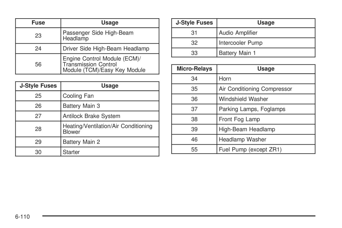 Chevrolet Corvette C6 owners manual / page 412