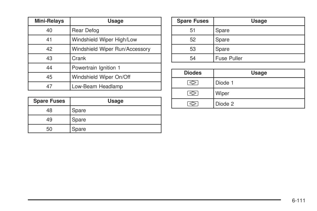 Chevrolet Corvette C6 owners manual / page 413