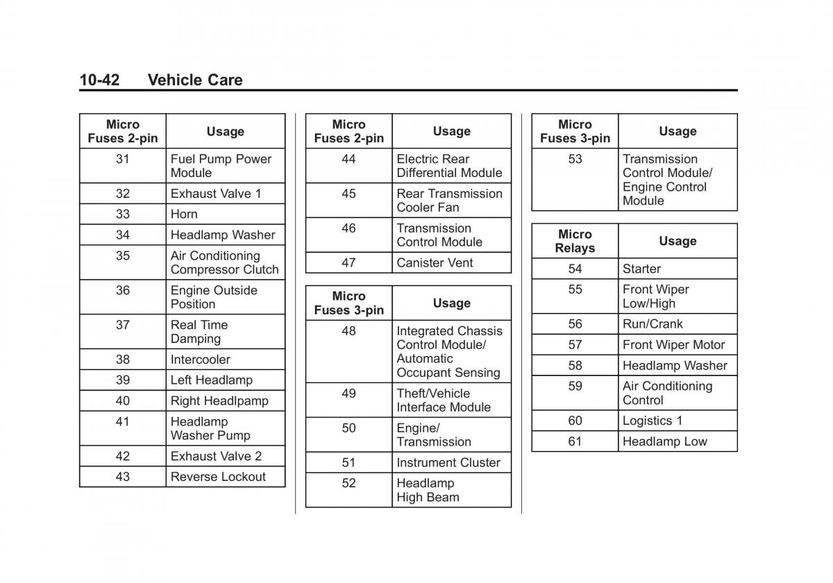 manual  Chevrolet Corvette C7 owners manual / page 281