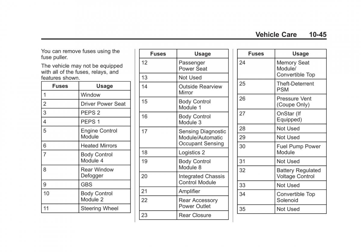 Chevrolet Corvette C7 owners manual / page 284