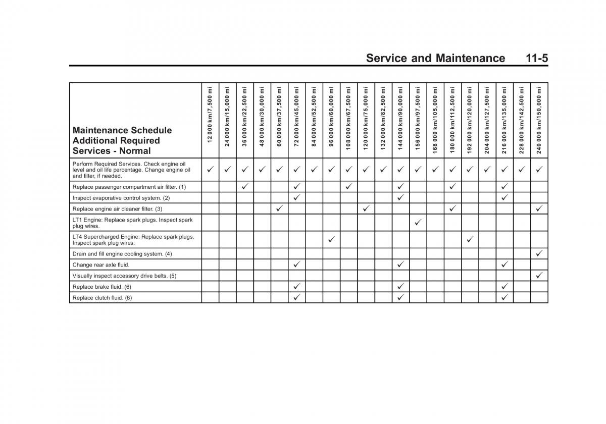 manual  Chevrolet Corvette C7 owners manual / page 336