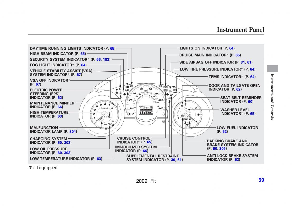 manual Honda Jazz Honda Jazz III 3 Fit II manual / page 62